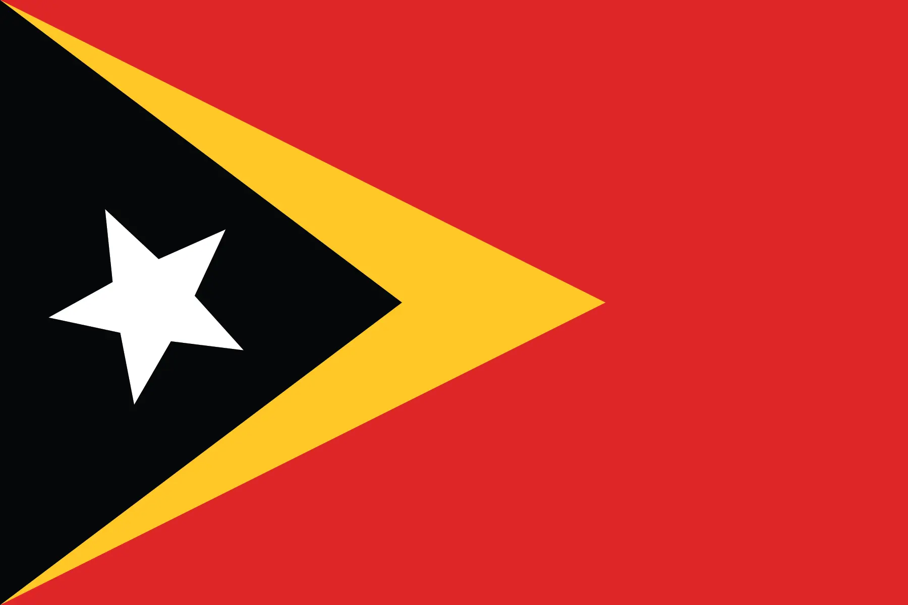 East Timor